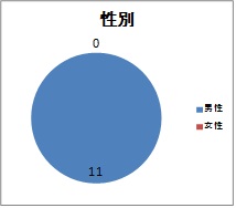 20121005wakate 4.jpg