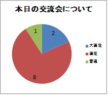 20121005wakate 5.jpg