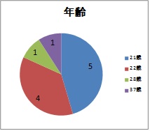 20121005wakate 6.jpg